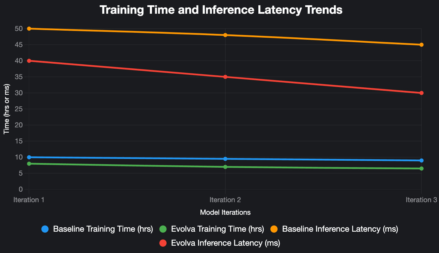 GenAI Platform Chart