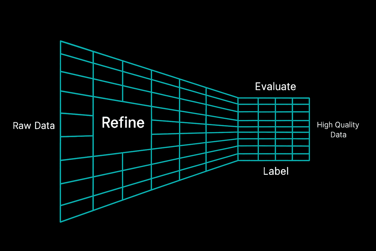 Generative AI Data Engine