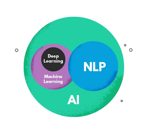 From Chatbots to Knowledge Engines: The Evolution of NLP