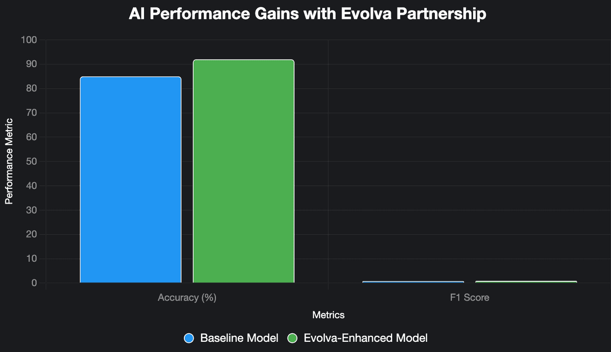GenAI Platform
