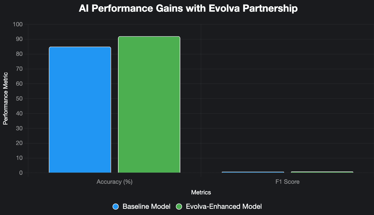 GenAI Platform